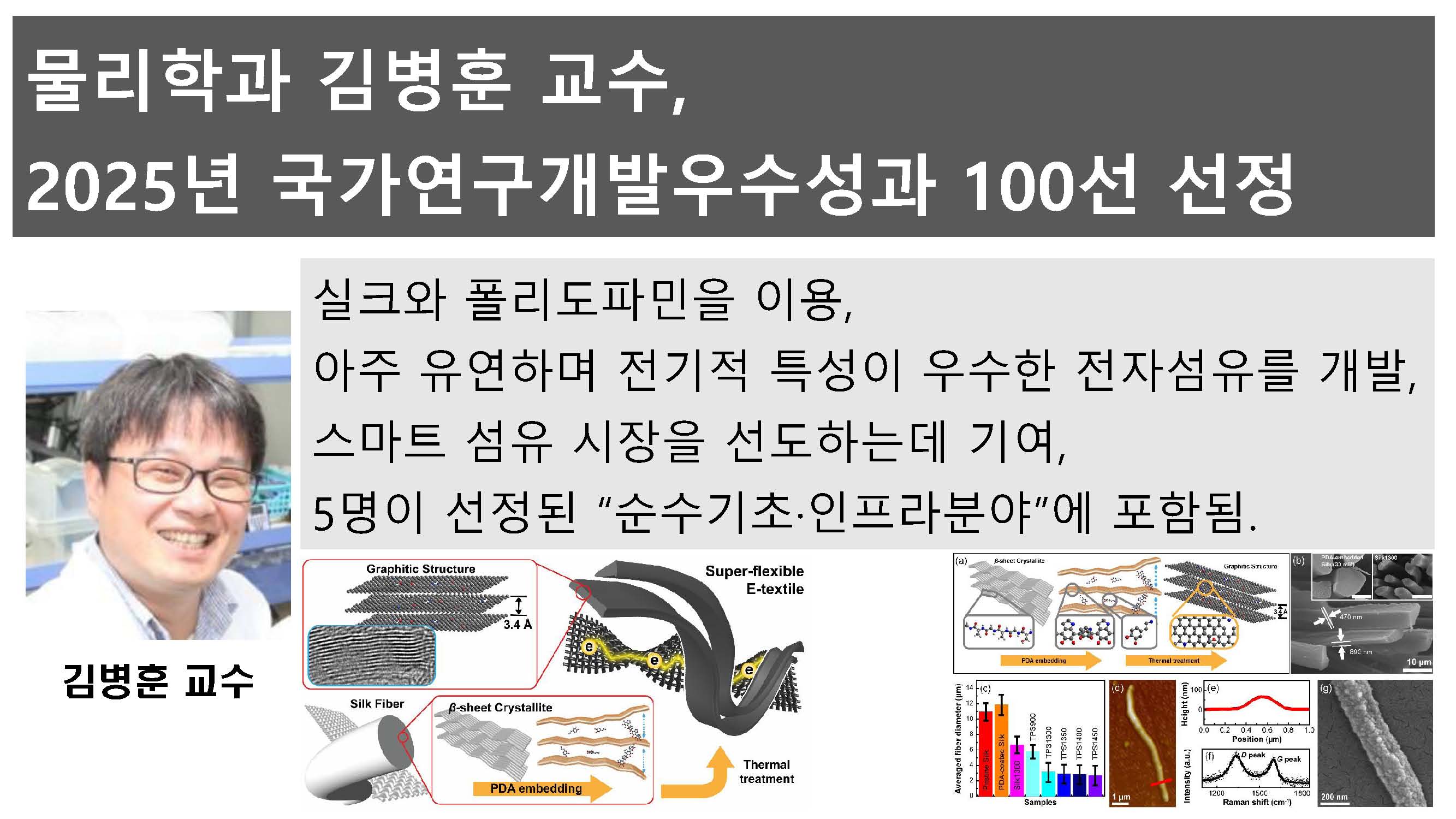 우수성과100선 선