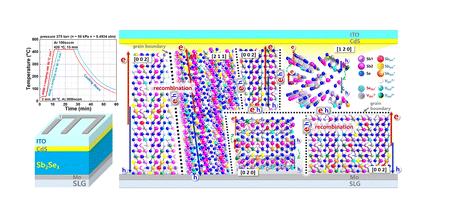 물리학과 김준호 교수팀/DGIST 연구진 공동연구, 태양전지 제작과정에서 빠른온도 상승으로 성능 개선 확인 대표이미지